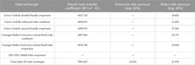 Opinion on ocean thermal energy conversion (OTEC)